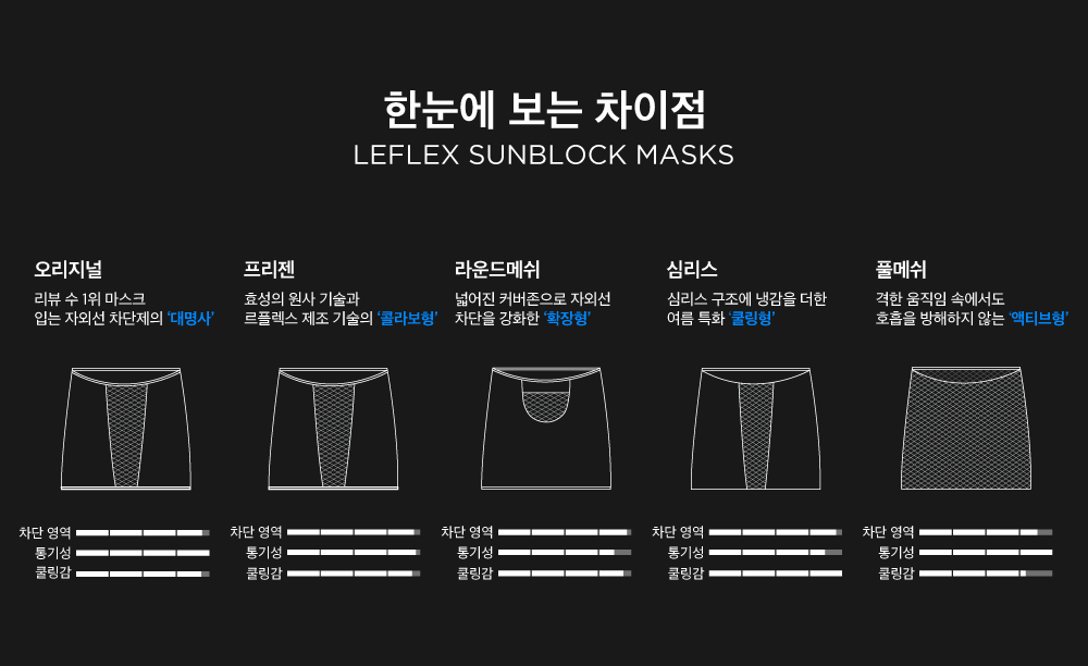 르플렉스 자외선 차단 마스크 선택 가이드