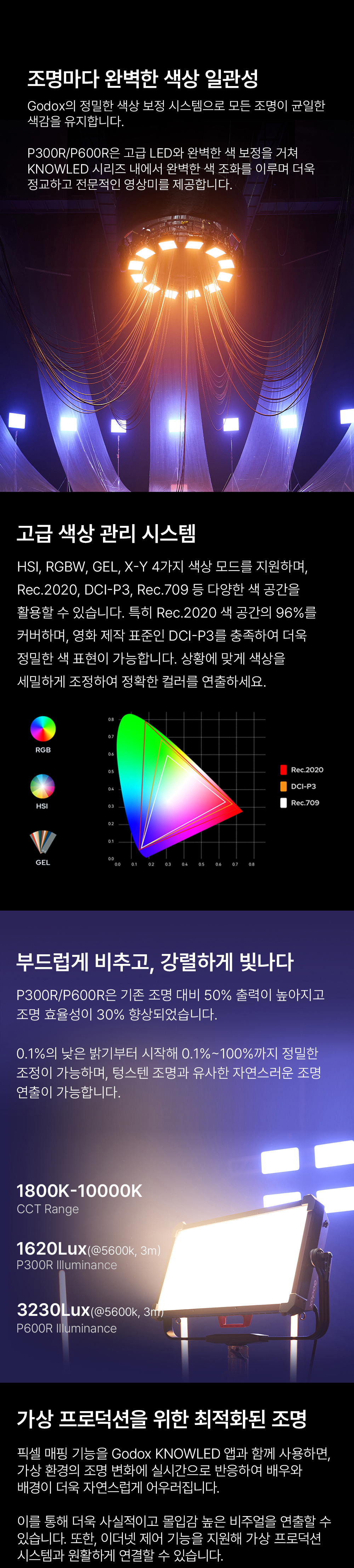 고독스 Godox P300R Kit 라이트 패널 키트