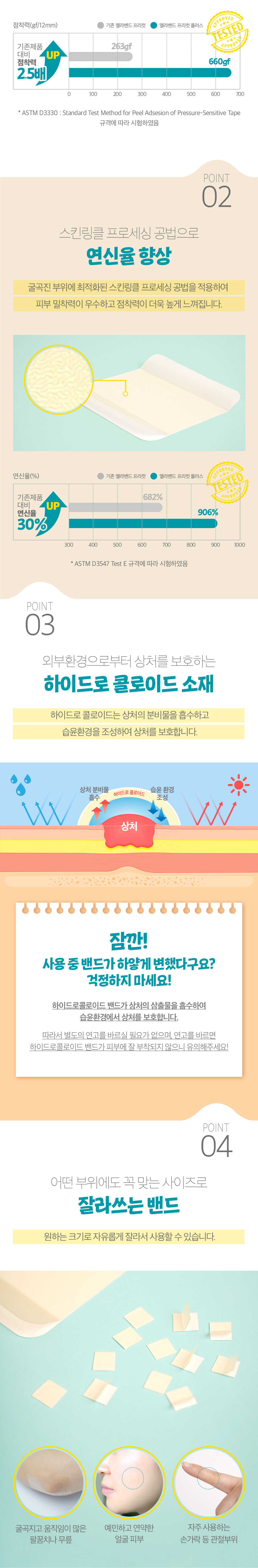 [10%할인] 엘라밴드 하이드로 프리컷 플러스,듀오덤 반창고 상세이미지 4