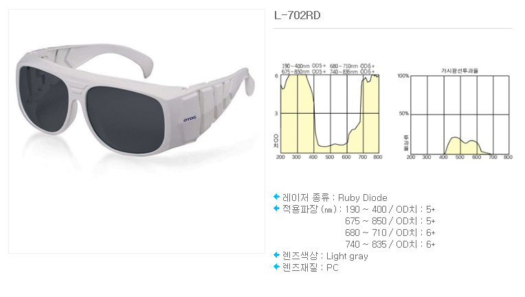 피부과 레이저 보안경 L-702RD(루비) 상세이미지 1