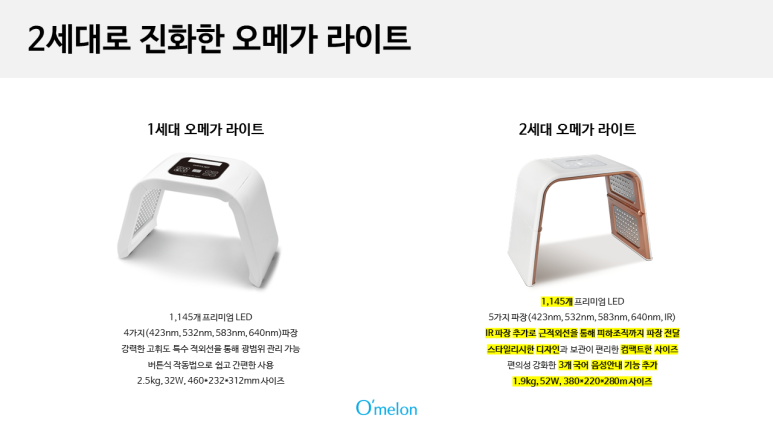 [ALA마스크 1박스 증정] PDT 오메가라이트 2세대 상세이미지 2