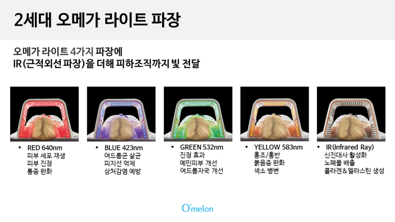 [ALA마스크 1박스 증정] PDT 오메가라이트 2세대 상세이미지 4
