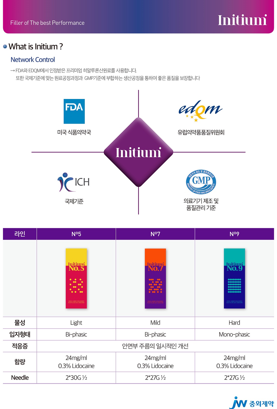 이니티움 필러 (1cc) 상세이미지 1