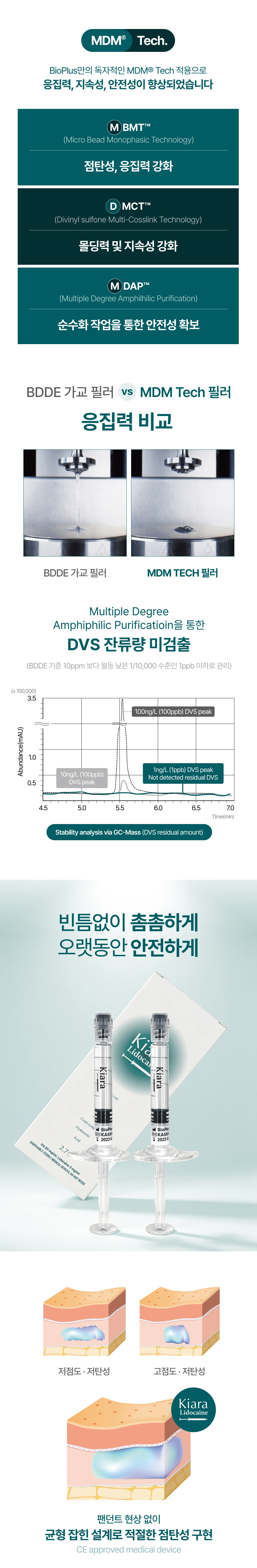 바이오플러스 키아라 리도카인 상세이미지 3