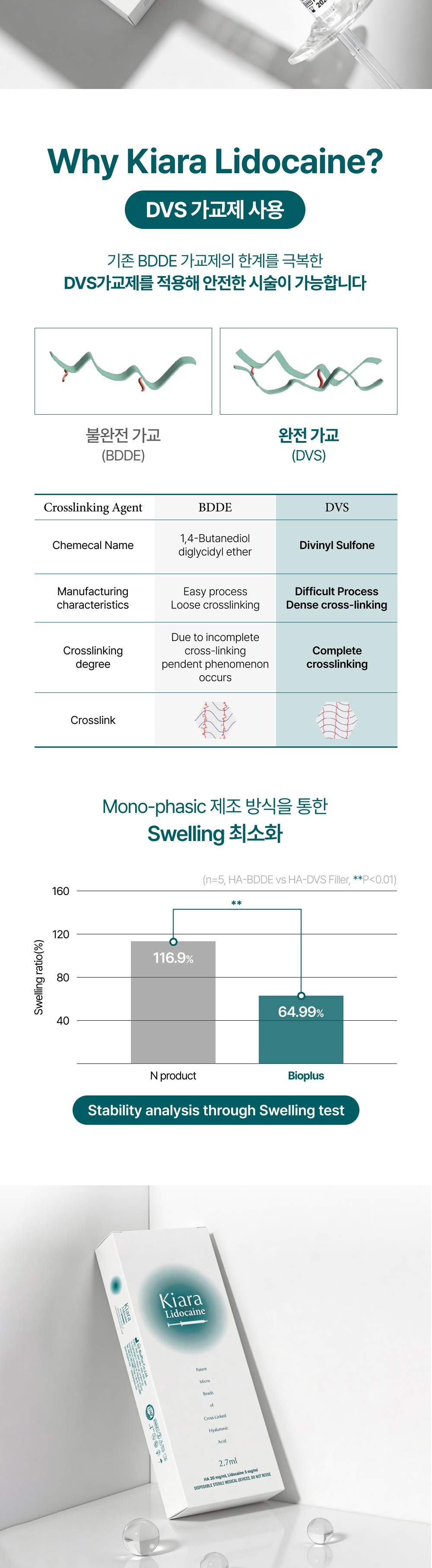 바이오플러스 키아라 리도카인 상세이미지 2