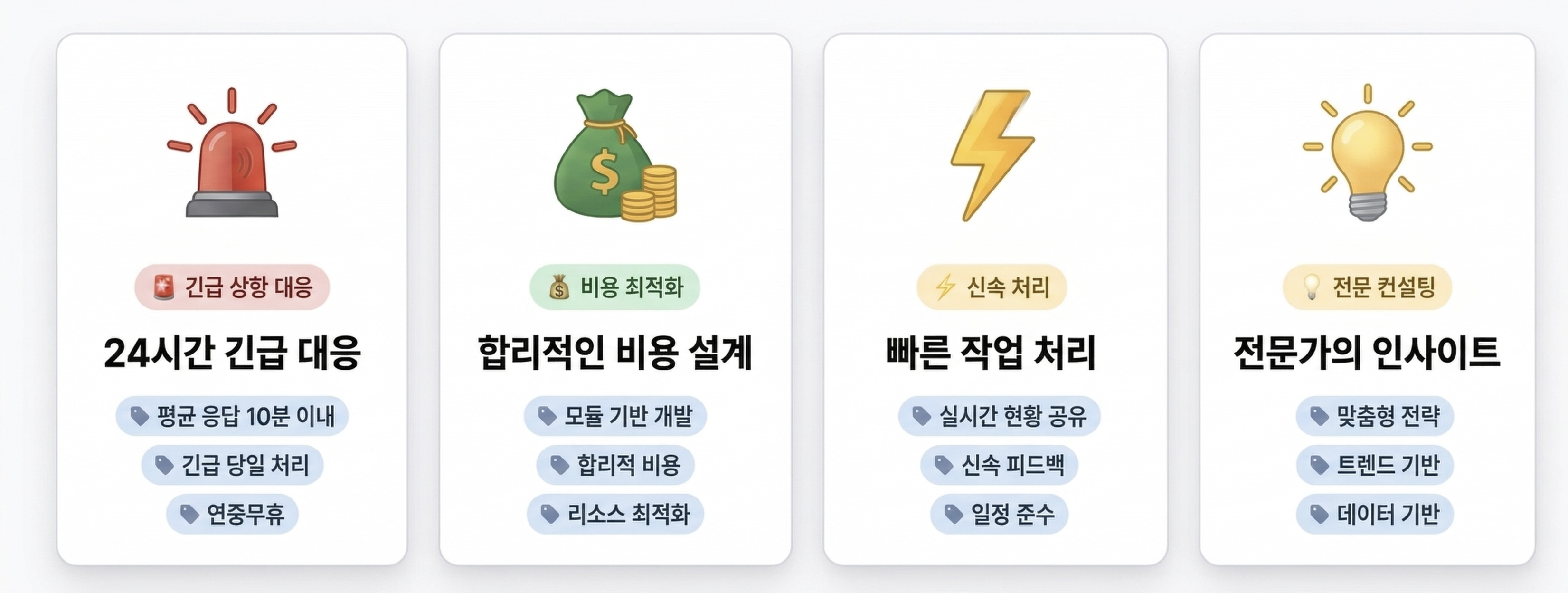 문의 접수부터 작업 완료까지 5단계 프로세스