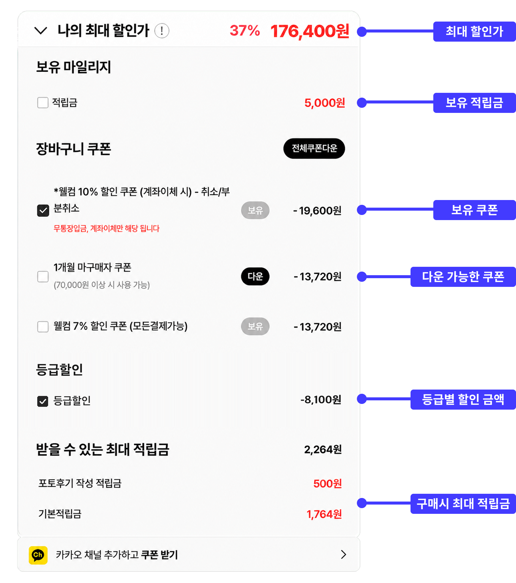 최대 할인가, 보유 적립금, 쿠폰과 등급 할인, 구매 적립금을 한눈에 보여주는 구매 예상가 화면