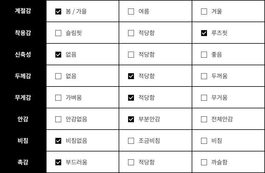 네이 오버핏 트랜치 코트 상세 이미지 39