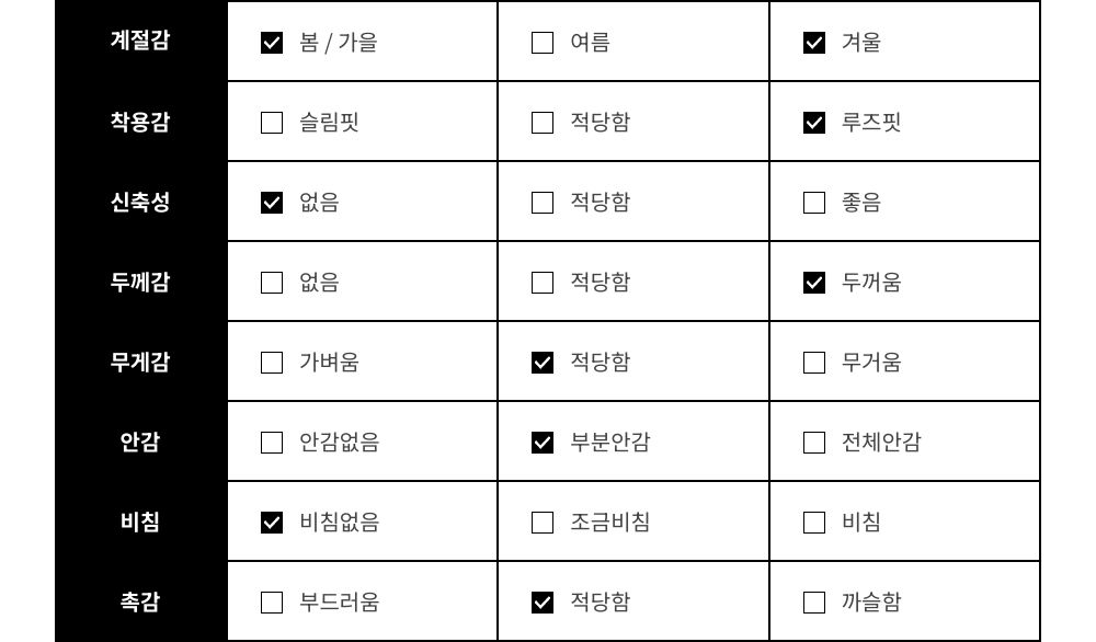 (하이퀄리티)피어 울 롱 코트 상세 이미지 72