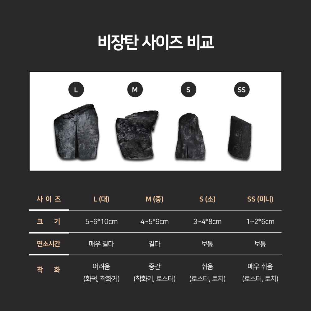 악세사리 -S5L7