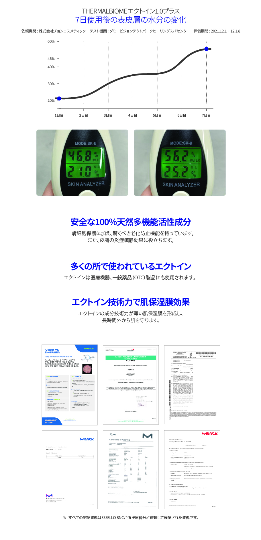 ESSELLO] Ectoin 1.0 Barrier Cream | Anna's DAZZ