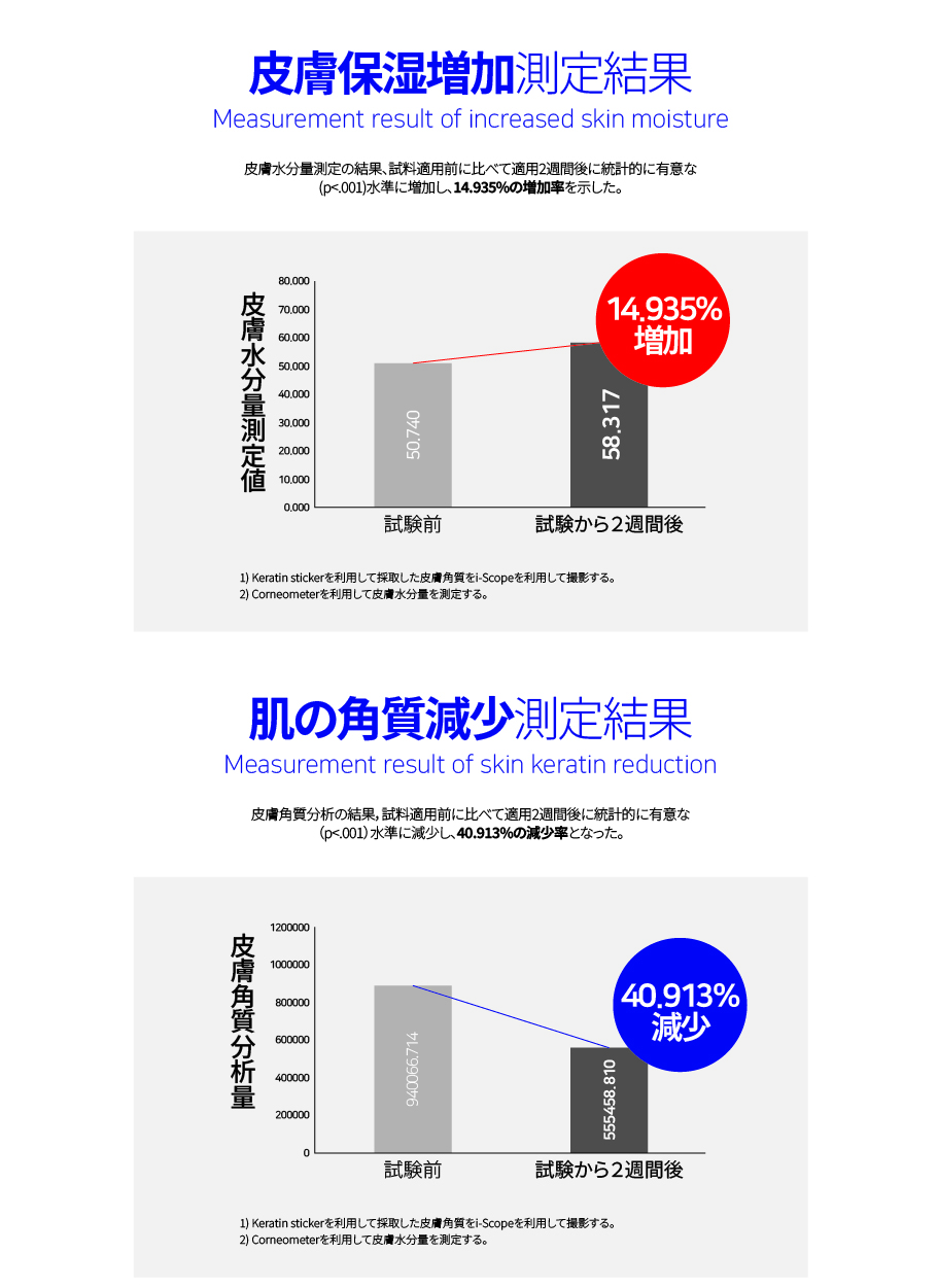 ESSELLO] Ectoin 1.0 Barrier Cream - Anna's DAZZ