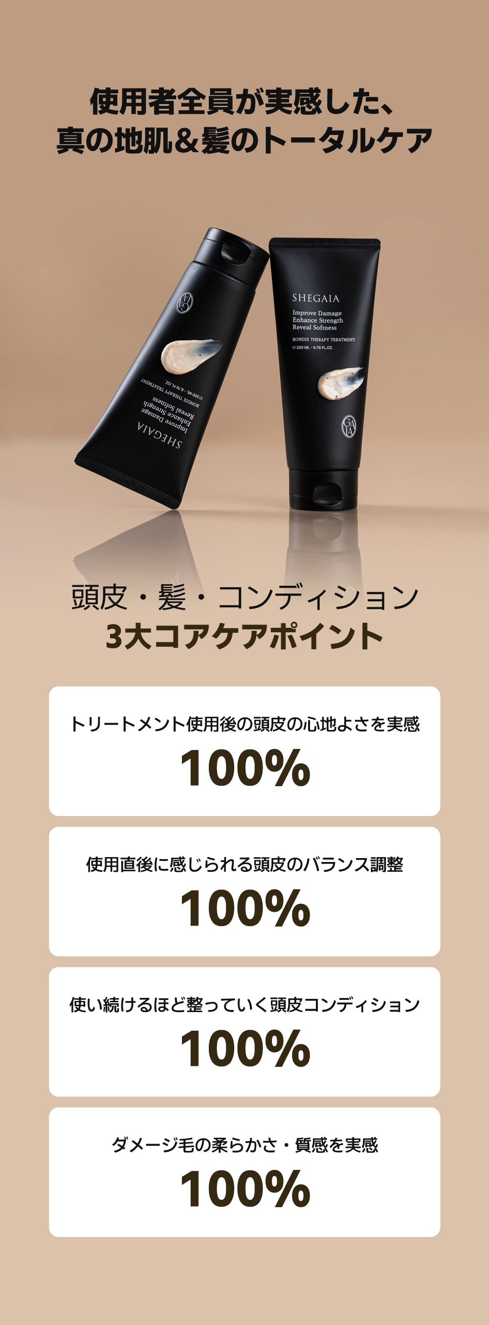 Shegaia] Bondix Therapy Treatment 200ml - Anna's DAZZ