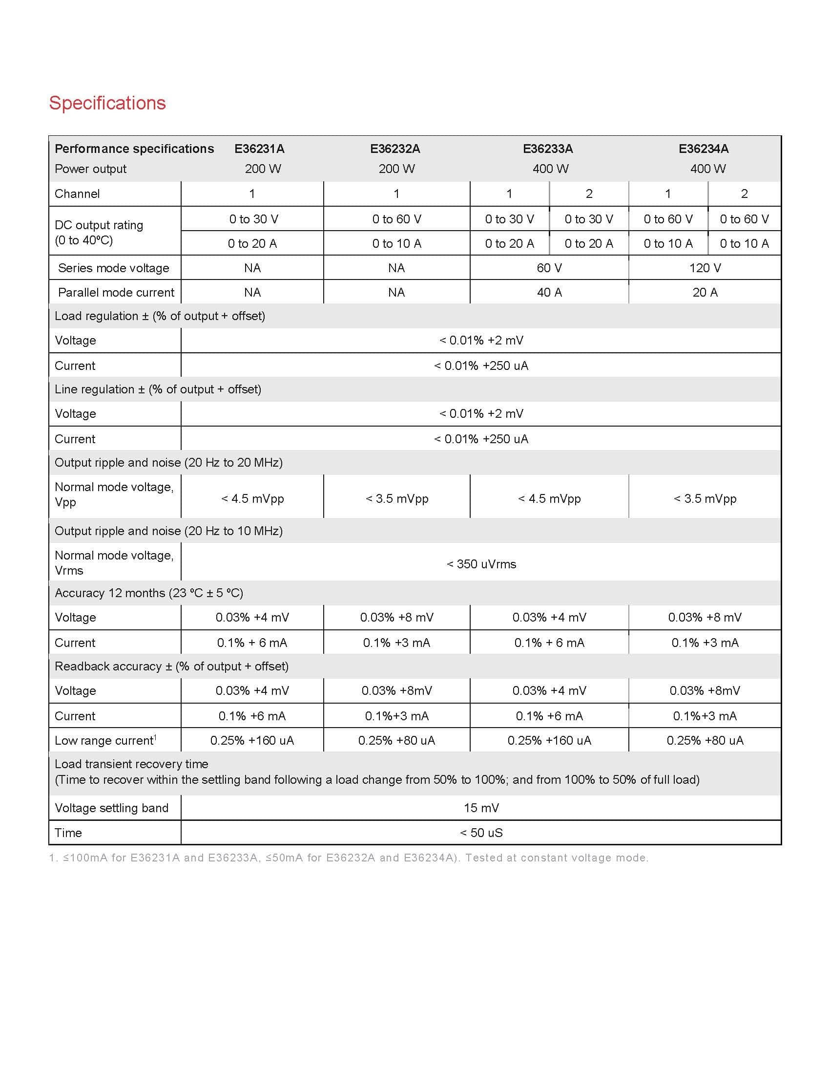 KEYSIGHT] 키사이트 E36154A, 자동 범위조정 전원공급기, Autoranging power supply