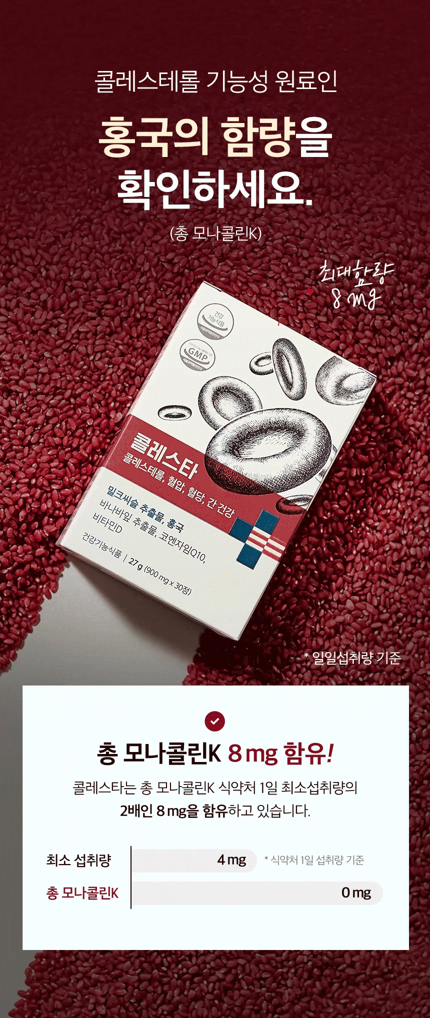 콜레스테롤 기능성 원료인 홍국의 함량을 확인하세요. (총 모나콜린K) 최대함량 8 mg. 일일섭취량 기준. 총 모나콜린K 8 mg 함유! 콜레스타는 총 모나콜린K 식약처 1일 최소섭취량의 2배인 8 mg을 함유하고 있습니다. 최소 섭취량 4 mg, 총 모나콜린K 8 mg. 식약처 1일 섭취량 기준.