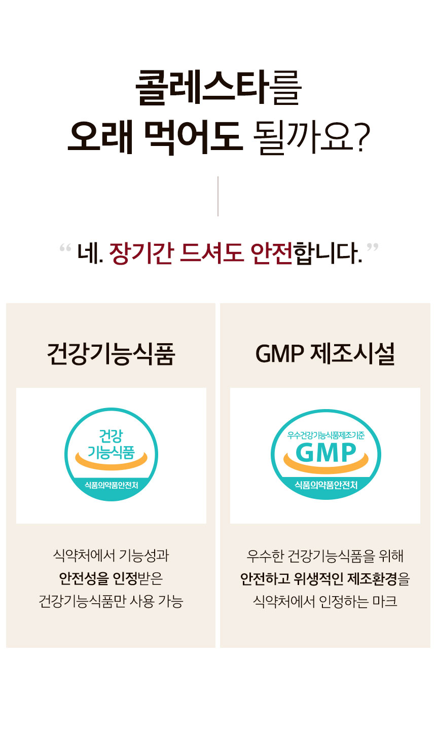콜레스타를 오래 먹어도 될까요? 네. 장기간 드셔도 안전합니다. 건강기능식품 — 식약처에서 기능성과 안전성을 인정받은 건강기능식품만 사용 가능. GMP 제조시설 — 우수한 건강기능식품을 위해 안전하고 위생적인 제조환경을 식약처에서 인정하는 마크.