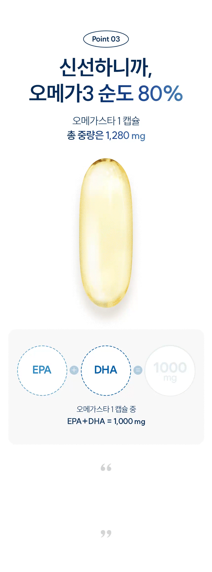 Point 03 신선하니까, 오메가3 순도 80%. 오메가스타 1 캡슐 총 중량은 1,280 mg. EPA + DHA = 1000 mg. 오메가스타 1 캡슐 중 EPA+DHA = 1,000 mg. 신선하게, 오메가3로 가득 채우다!