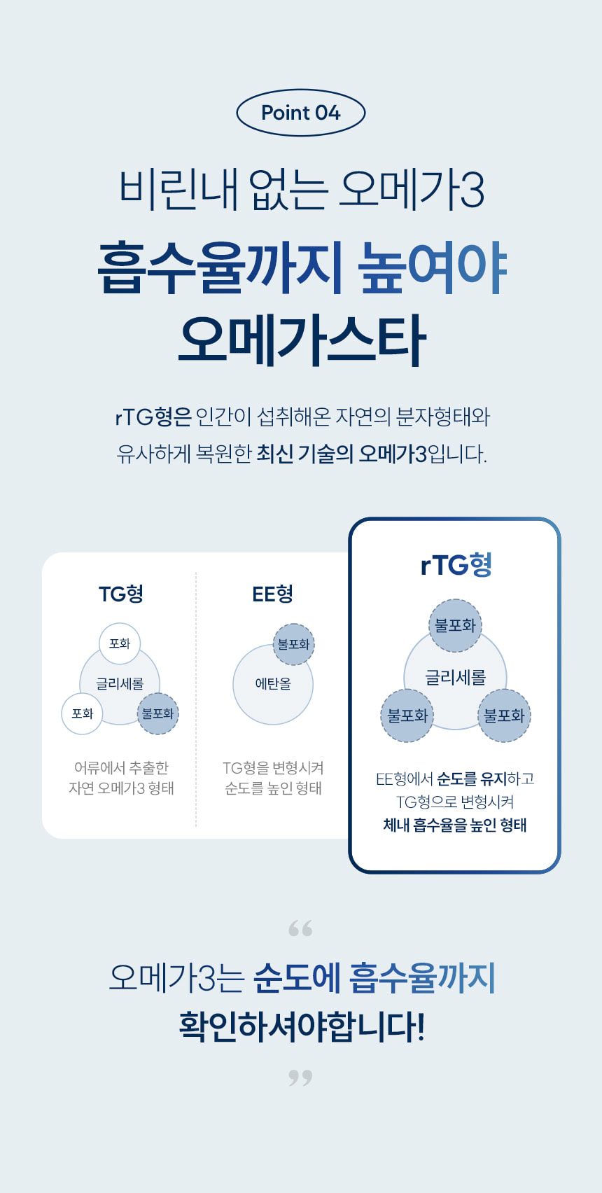Point 04 비린내 없는 오메가3 흡수율까지 높여야 오메가스타. rTG형은 인간이 섭취해온 자연의 분자형태와 유사하게 복원한 최신 기술의 오메가3입니다. TG형 어류에서 추출한 자연 오메가3 형태. EE형 TG형을 변형시켜 순도를 높인 형태. rTG형 EE형에서 순도를 유지하고 TG형으로 변형시켜 체내 흡수율을 높인 형태. 오메가3는 순도에 흡수율까지 확인하셔야합니다!