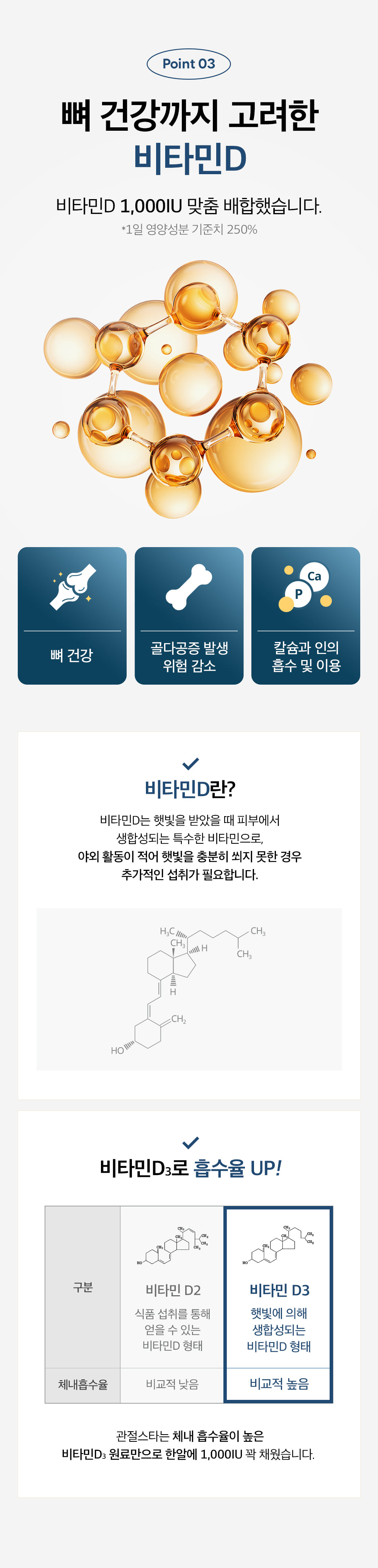 Point 03 뼈 건강까지 고려한 비타민D. 비타민D 1,000IU 맞춤 배합했습니다. 1일 영양성분 기준치 250%. 뼈 건강, 골다공증 발생 위험 감소, 칼슘과 인의 흡수 및 이용. 비타민D란? 비타민D는 햇빛을 받았을 때 피부에서 생합성되는 특수한 비타민으로, 야외 활동이 적어 햇빛을 충분히 쐬지 못한 경우 추가적인 섭취가 필요합니다. 비타민D3로 흡수율 UP! 비타민 D2는 식품 섭취를 통해 얻을 수 있는 비타민D 형태로 체내흡수율 비교적 낮음. 비타민 D3는 햇빛에 의해 생합성되는 비타민D 형태로 체내흡수율 비교적 높음. 관절스타는 체내 흡수율이 높은 비타민D3 원료만으로 한알에 1,000IU 꽉 채웠습니다.