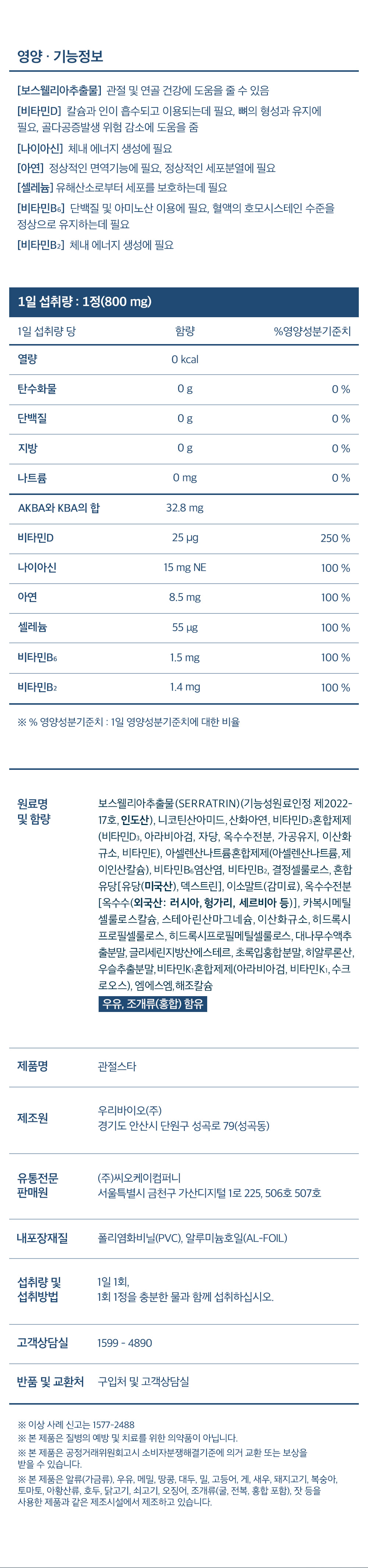 영양·기능정보. [보스웰리아추출물] 관절 및 연골 건강에 도움을 줄 수 있음. [비타민D] 칼슘과 인이 흡수되고 이용되는데 필요, 뼈의 형성과 유지에 필요, 골다공증발생 위험 감소에 도움을 줌. [나이아신] 체내 에너지 생성에 필요. [아연] 정상적인 면역기능에 필요, 정상적인 세포분열에 필요. [셀레늄] 유해산소로부터 세포를 보호하는데 필요. [비타민B6] 단백질 및 아미노산 이용에 필요, 혈액의 호모시스테인 수준을 정상으로 유지하는데 필요. [비타민B2] 체내 에너지 생성에 필요. 1일 섭취량 1정(800 mg).