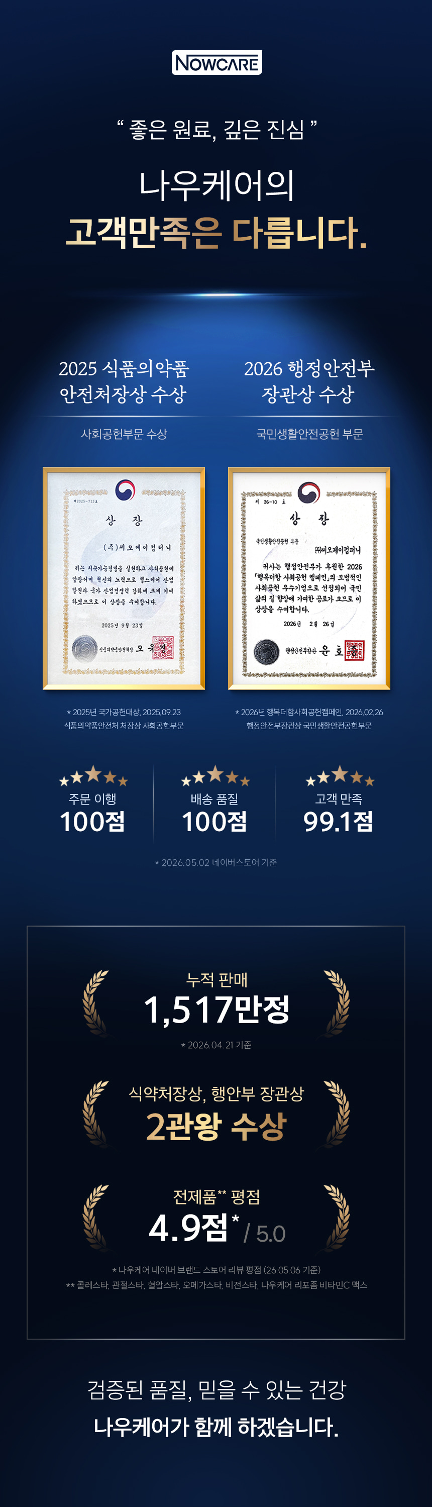 NOWCARE. 좋은 원료, 깊은 진심. 나우케어의 고객만족은 다릅니다. 2025 식품의약품안전처장상 수상 사회공헌부문 수상. 2026 행정안전부 장관상 수상 국민생활안전공헌 부문.