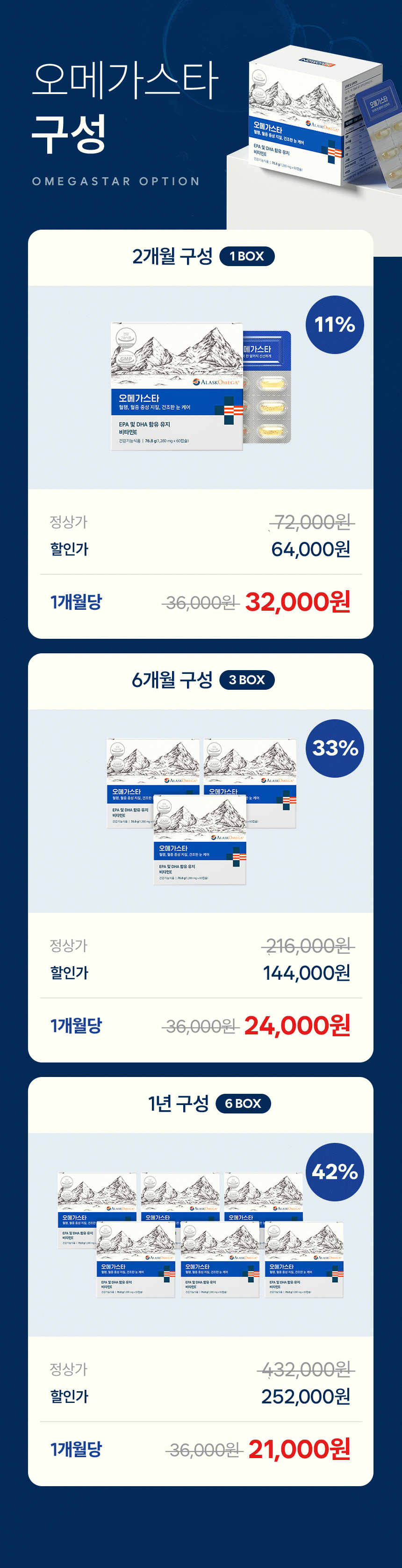 오메가스타 구성 OMEGASTAR OPTION. 2개월 구성 1 BOX 정상가 72,000원 할인가 64,000원 1개월당 32,000원 11%. 6개월 구성 3 BOX 정상가 216,000원 할인가 144,000원 1개월당 24,000원 33%. 1년 구성 6 BOX 정상가 432,000원 할인가 252,000원 1개월당 21,000원 42%.