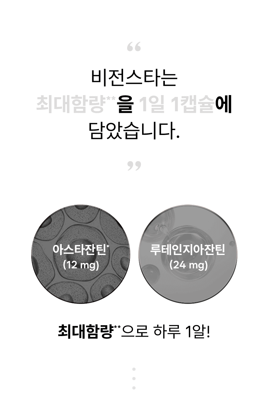 비전스타는 최대함량을 1일 1캡슐에 담았습니다. 아스타잔틴 12 mg, 루테인지아잔틴 24 mg. 최대함량으로 하루 1알!