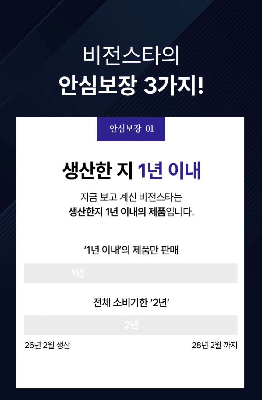 비전스타의 안심보장 3가지! 안심보장 01 생산한 지 1년 이내. 지금 보고 계신 비전스타는 생산한지 1년 이내의 제품입니다. '1년 이내'의 제품만 판매 1년. 전체 소비기한 '2년' 2년. 26년 2월 생산, 28년 2월 까지.