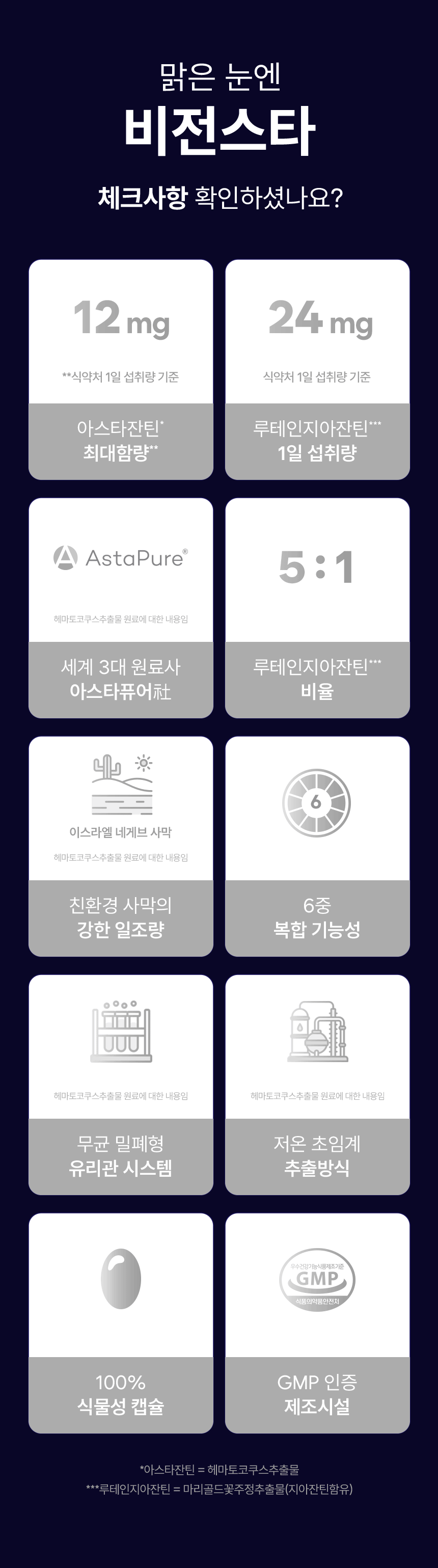 맑은 눈엔 비전스타. 체크사항 확인하셨나요? 아스타잔틴 최대함량 12 mg 식약처 1일 섭취량 기준. 루테인지아잔틴 1일 섭취량 24 mg 식약처 1일 섭취량 기준. 세계 3대 원료사 아스타퓨어社 AstaPure. 루테인지아잔틴 비율 5:1. 친환경 사막의 강한 일조량 이스라엘 네게브 사막. 6중 복합 기능성. 무균 밀폐형 유리관 시스템. 저온 초임계 추출방식. 100% 식물성 캡슐. GMP 인증 제조시설. 아스타잔틴 = 헤마토코쿠스추출물. 루테인지아잔틴 = 마리골드꽃주정추출물(지아잔틴함유).