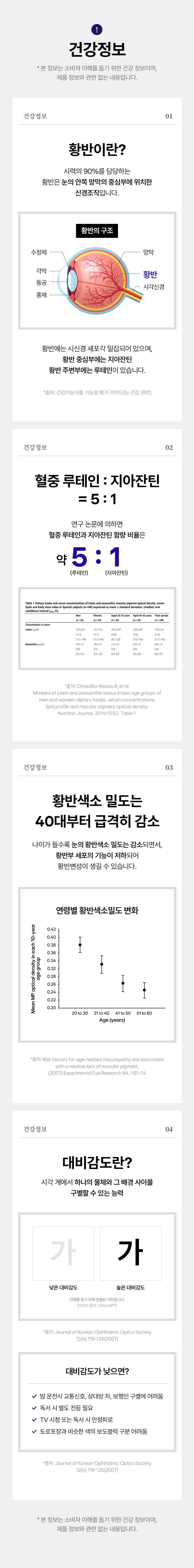 건강정보. 본 정보는 소비자 이해를 돕기 위한 건강 정보이며, 제품 정보와 관련 없는 내용입니다. 건강정보 01 황반이란? 시력의 90%를 담당하는 황반은 눈의 안쪽 망막의 중심부에 위치한 신경조직입니다. 황반의 구조 — 수정체, 각막, 동공, 홍채, 망막, 황반, 시각신경. 황반에는 시신경 세포각 밀집되어 있으며, 황반 중심부에는 지아잔틴 황반 주변부에는 루테인이 있습니다. 건강정보 02 혈중 루테인 : 지아잔틴 = 5 : 1. 건강정보 03 황반색소 밀도는 40대부터 급격히 감소. 연령별 황반색소밀도 변화. 건강정보 04 대비감도란? 시각 계에서 하나의 물체와 그 배경 사이를 구별할 수 있는 능력. 대비감도가 낮으면? 밤 운전시 교통신호, 상대방 차, 보행인 구별에 어려움. 독서 시 별도 전등 필요. TV 시청 또는 독서 시 안정피로. 도로포장과 비슷한 색의 보도블럭 구분 어려움.