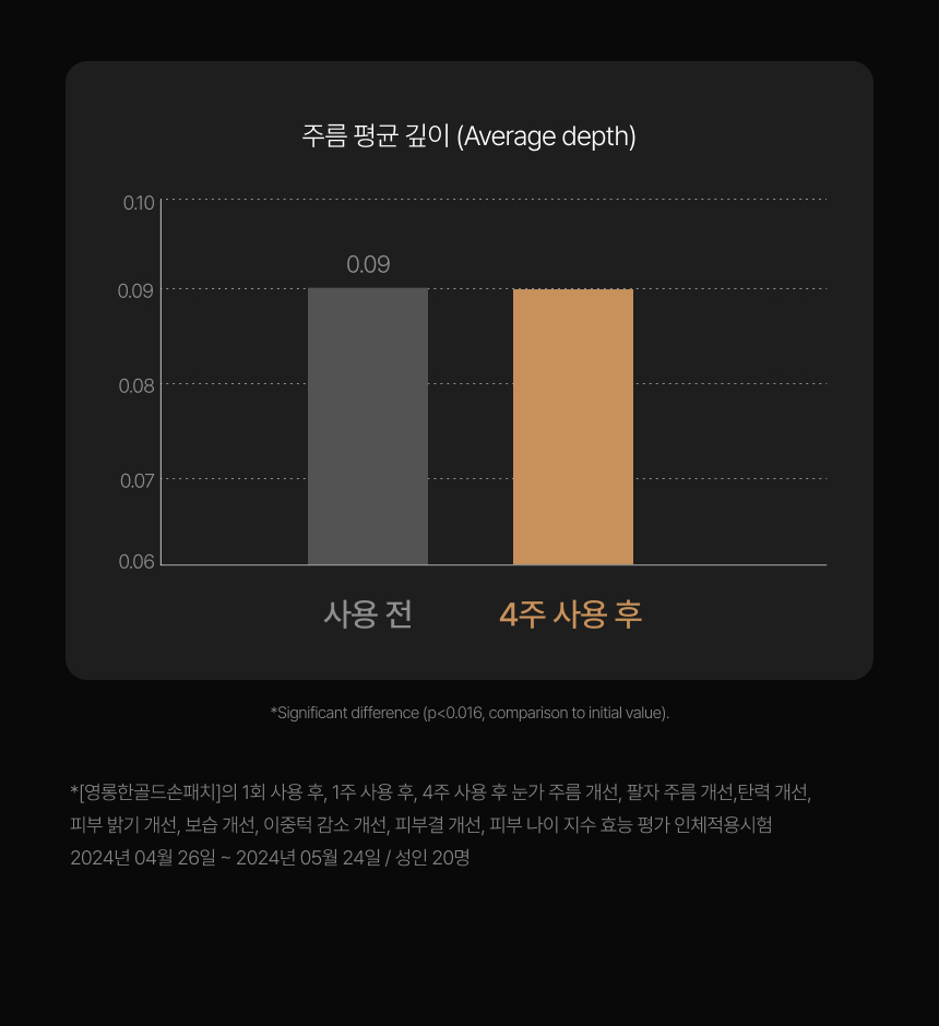 영롱한골드손패치 상세이미지