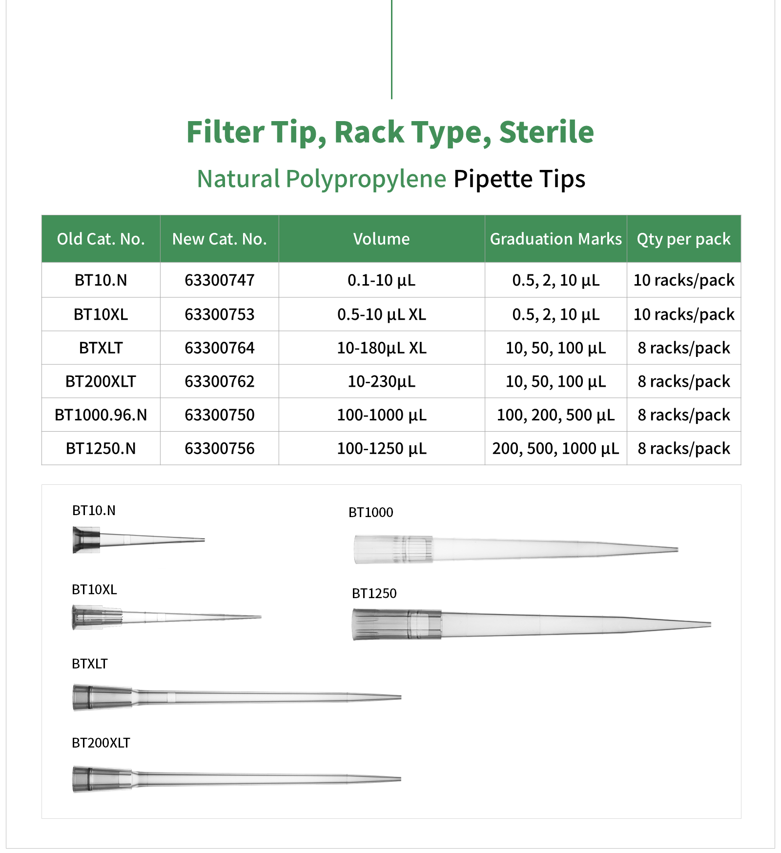 NEPTUNE Filter Tip 2