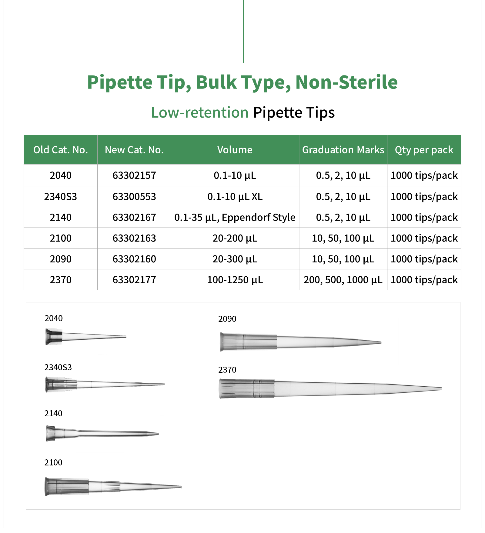 NT_Non-Filter_S3_Bulk_ECA09CED9288