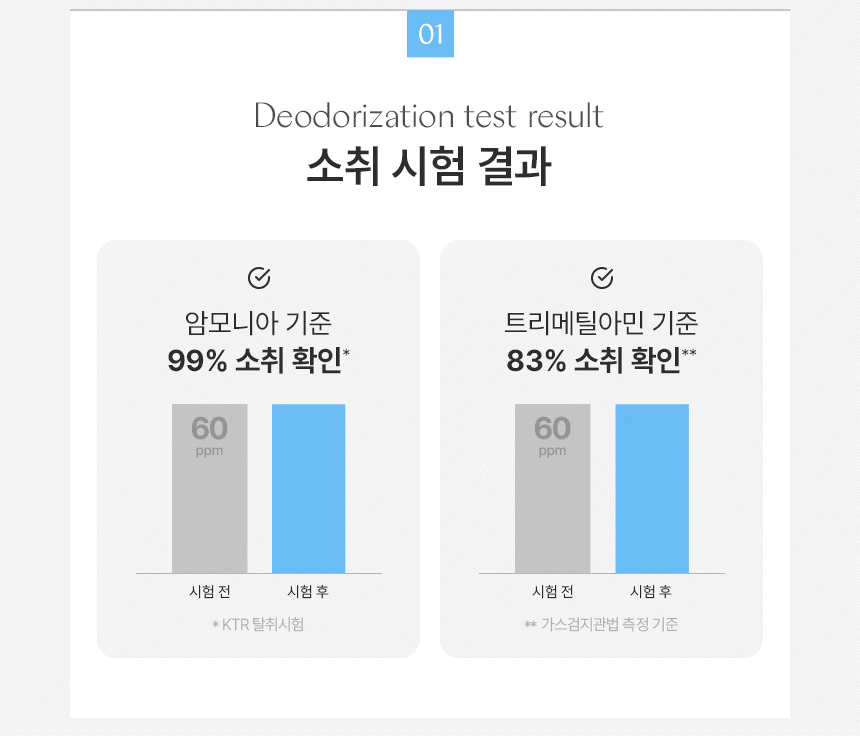 소취 시험 결과