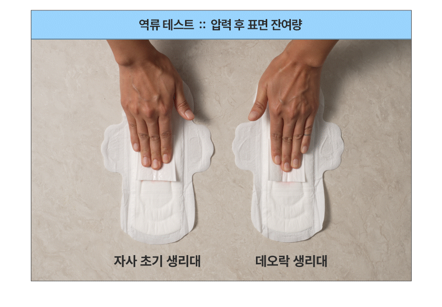 역류 테스트