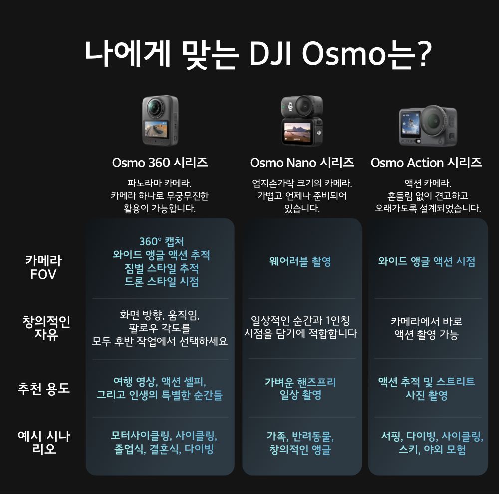 DJI Osmo 시리즈 비교 — 360 시리즈·나노·액션
