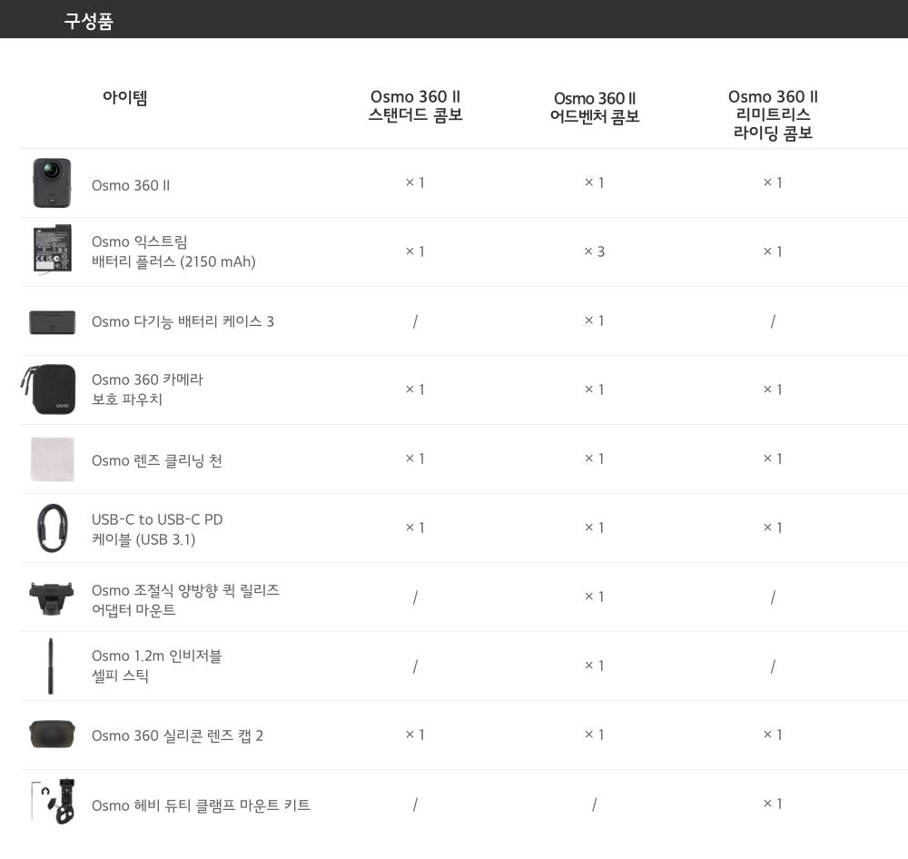 DJI 오즈모360 II (Osmo 360 II) 구성품 안내