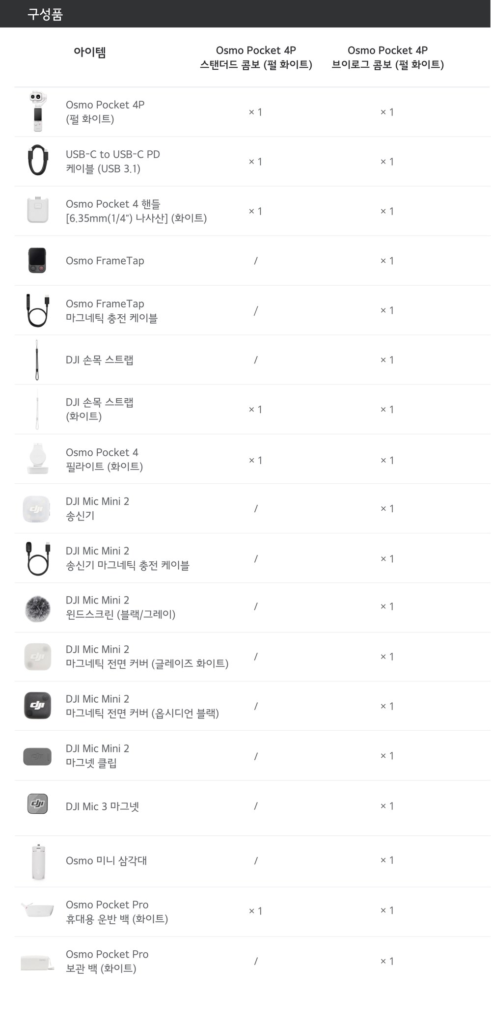 DJI 오즈모포켓4P 펄 화이트 스탠다드 콤보 상세 1