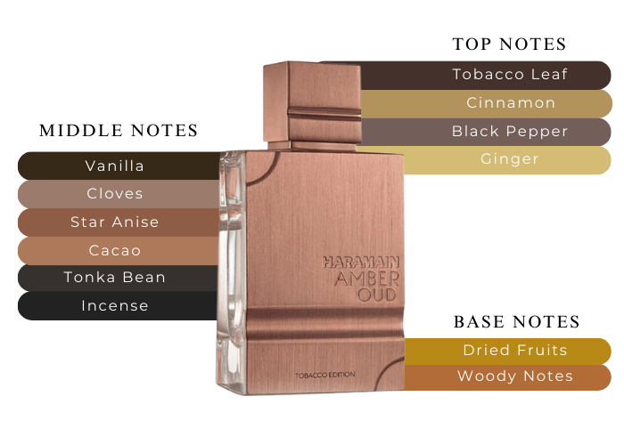 AL HARAMAIN Amber Oud Tobacco Edition Eau De Parfum 알하라마인 엠버 우드 토바코 에디션 오 드  퍼퓸