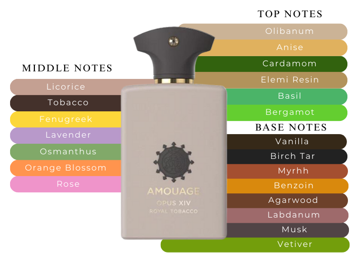 amouage royal tobacco notes Opus XIV Eau de Parfum 100 ml featuring Olibanum amouage - Opus XIV Royal