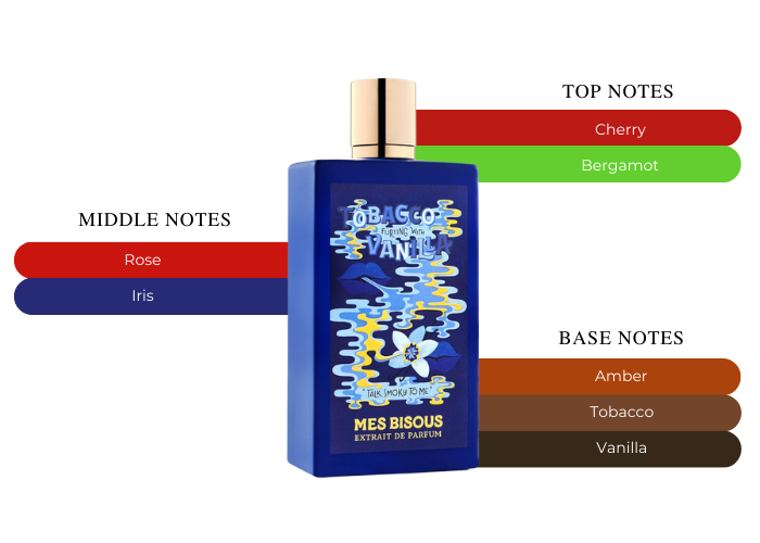 Mes Bisous-Tobacco Flirting With Vanilla Extrait de Parfum--메스 비스어스-바닐라  엑스트라잇 드 퍼퓸으로 유혹하는 담배