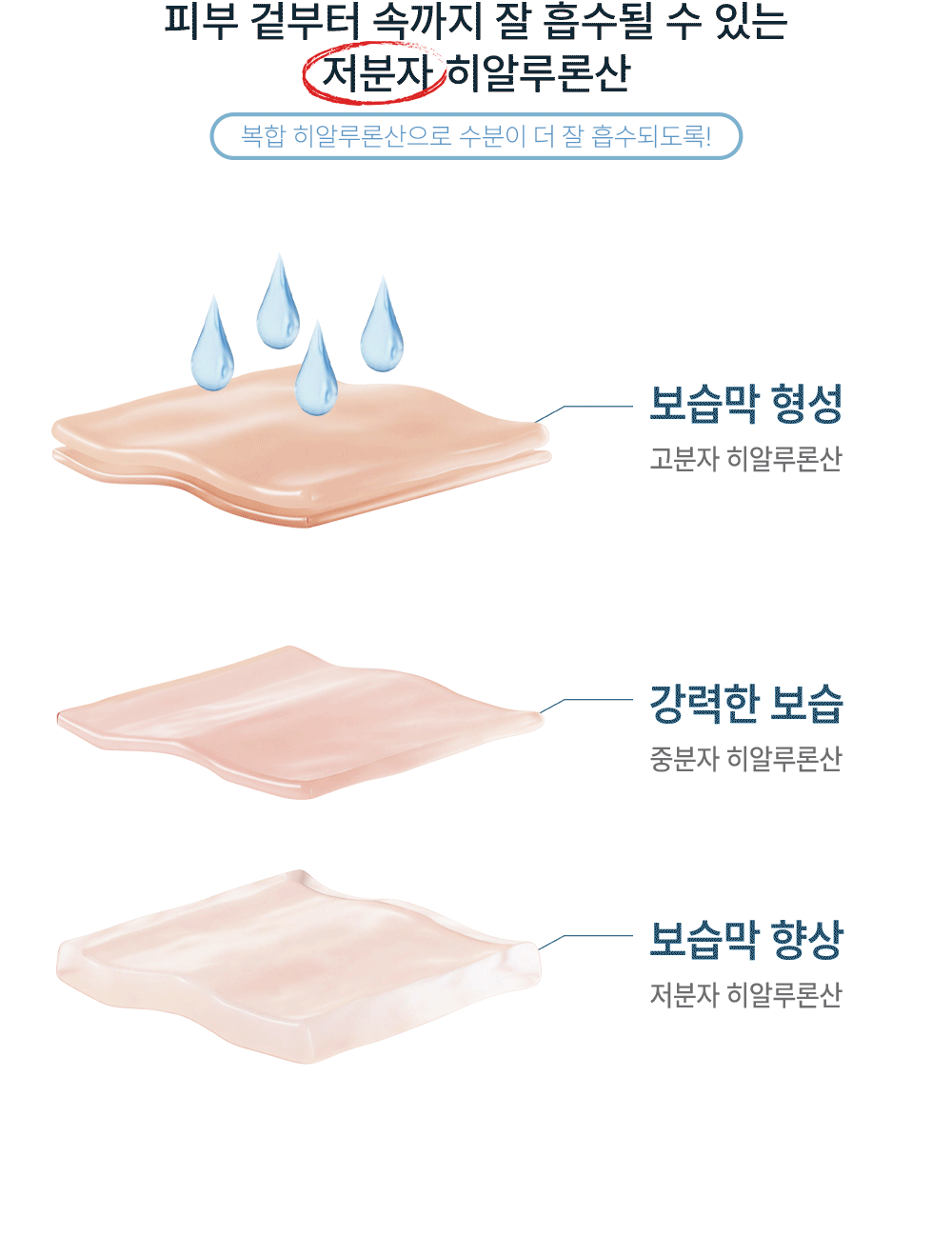 [히알엑소] 수분크림 100ml