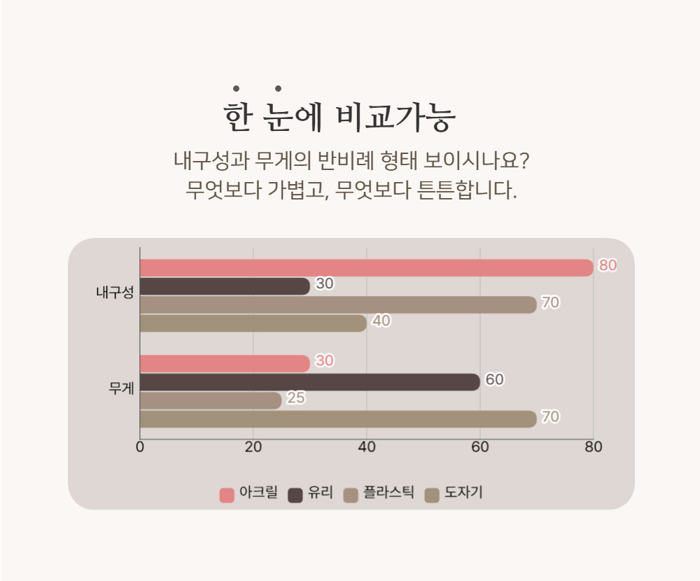 악세사리 -S14L5
