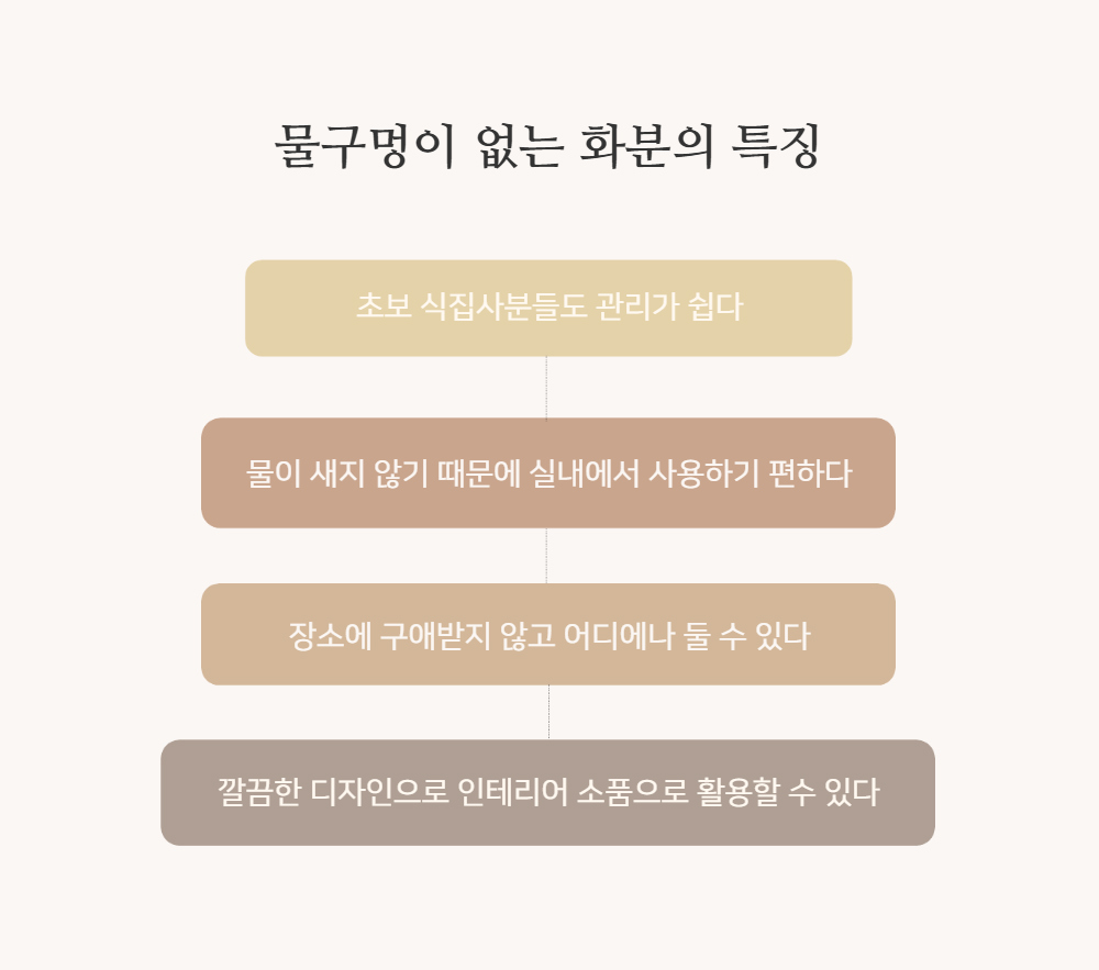 악세사리 -S14L11
