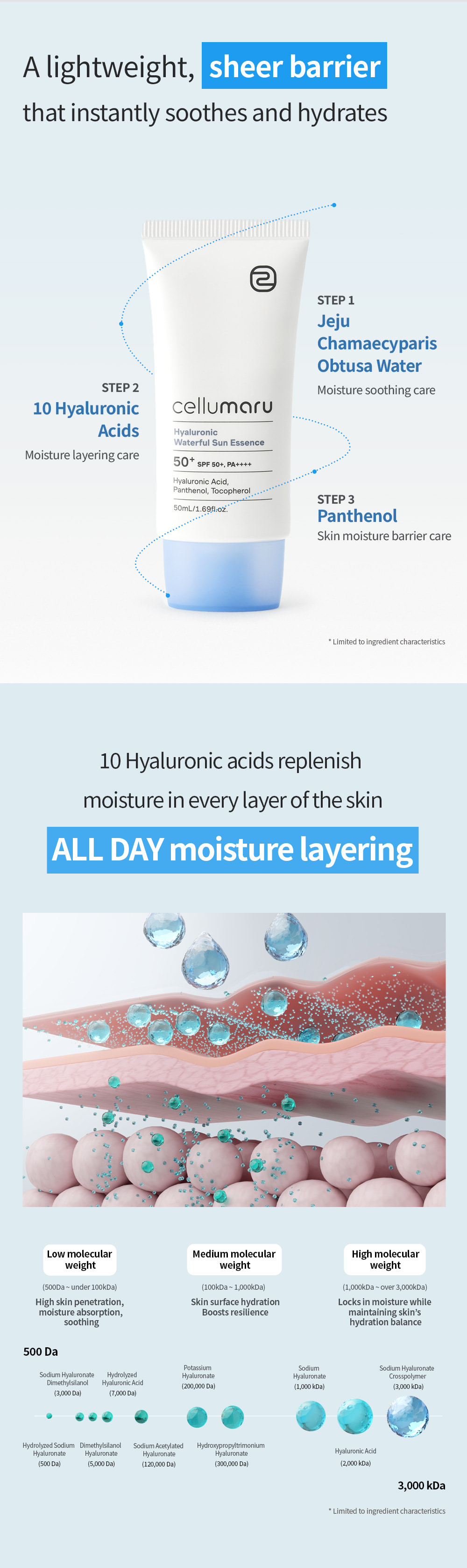 Korean sun essence with hyaluronic acid and no white cast